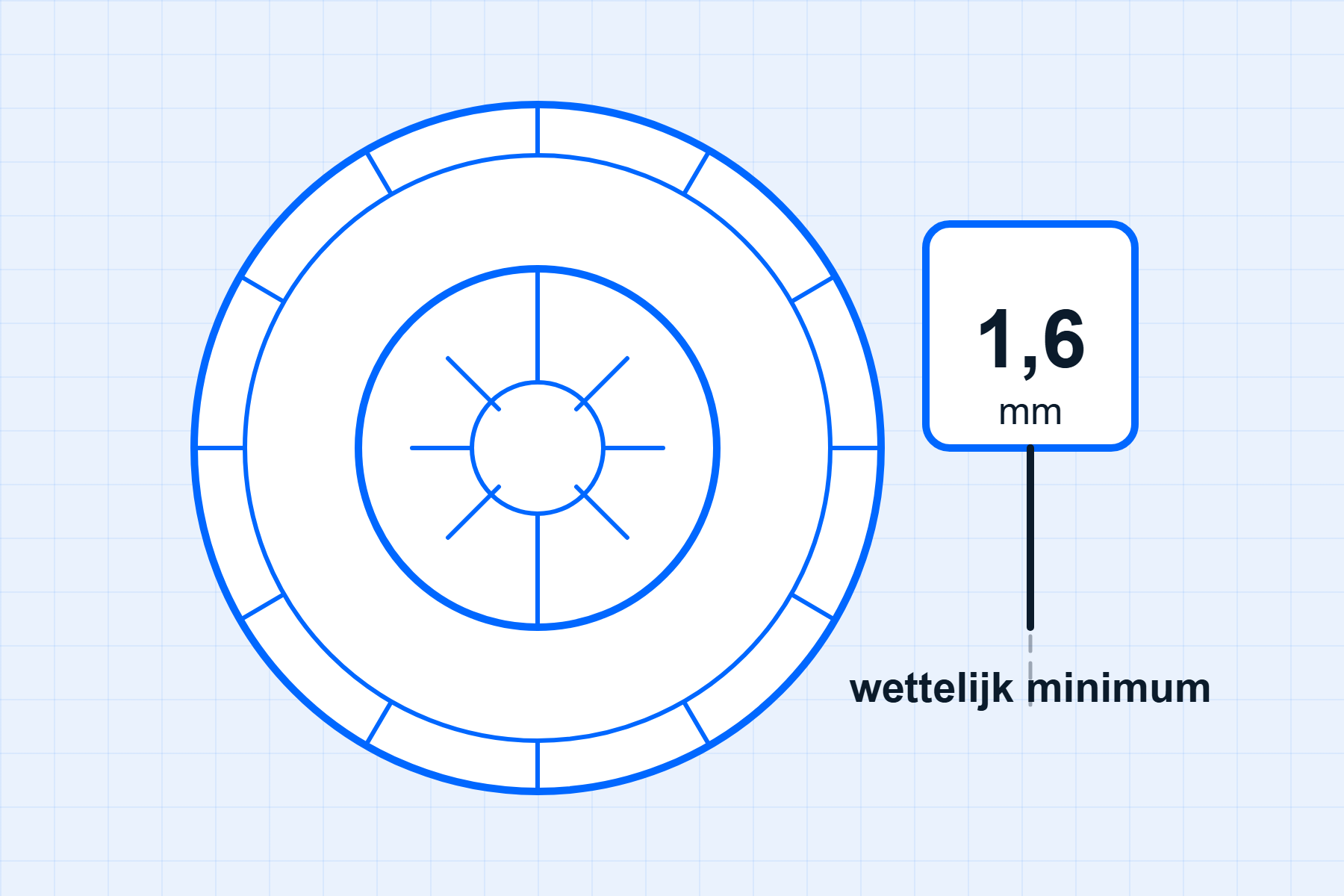 Profieldiepte van een band meten